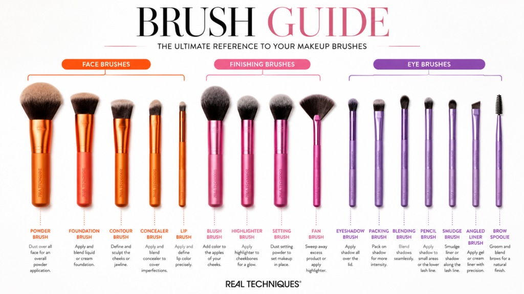Real Techniques Makeup Brush Sets
