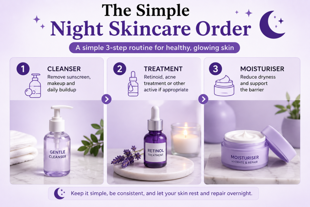 skincare order